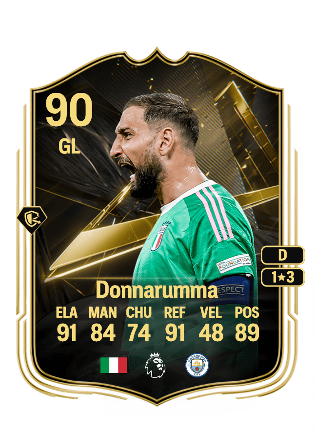 Gianluigi Donnarumma card