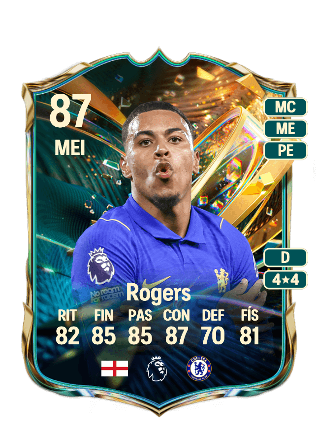 Morgan Rogers card