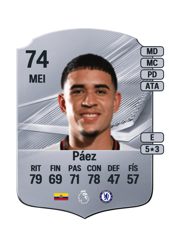 Kendry Páez card