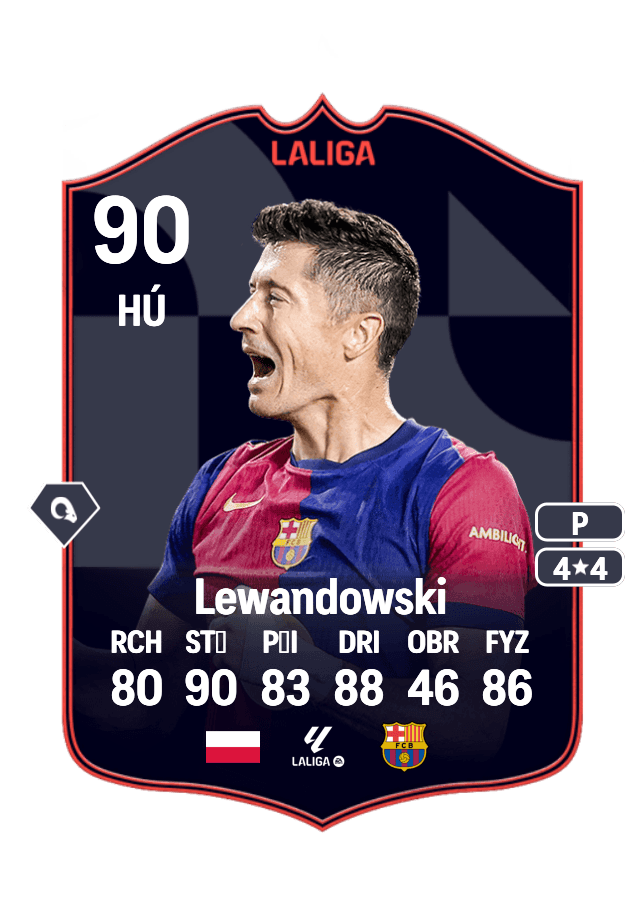 Robert Lewandowski card