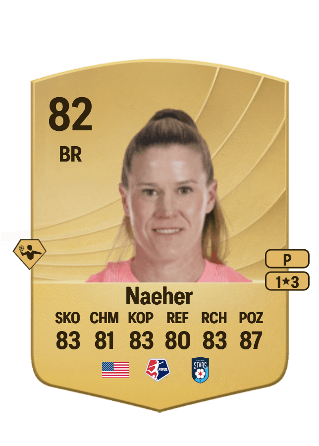 Alyssa Naeher card
