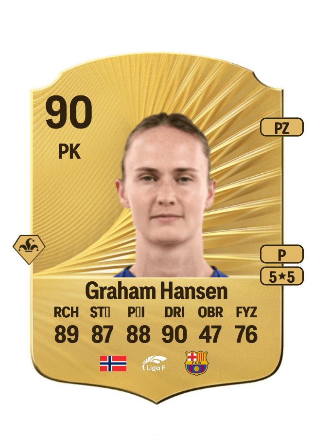 Caroline Graham Hansen card