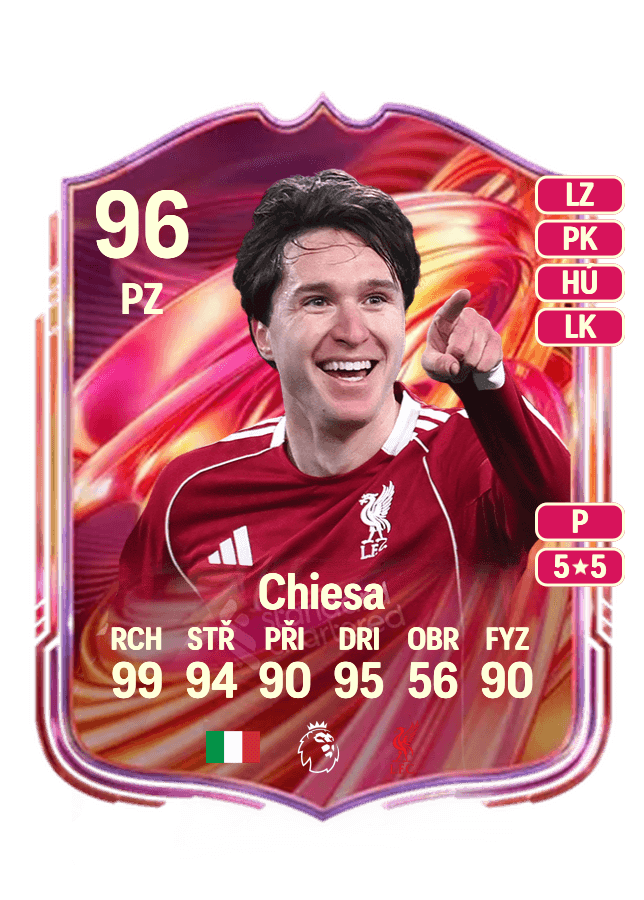Federico Chiesa card