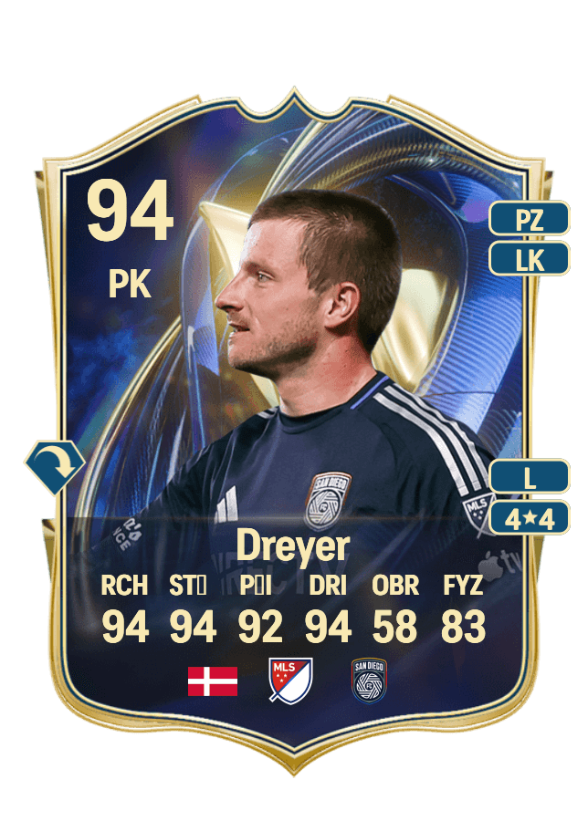 Anders Dreyer card