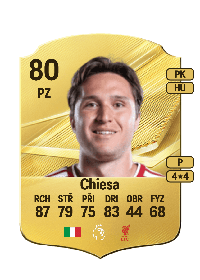 Federico Chiesa card
