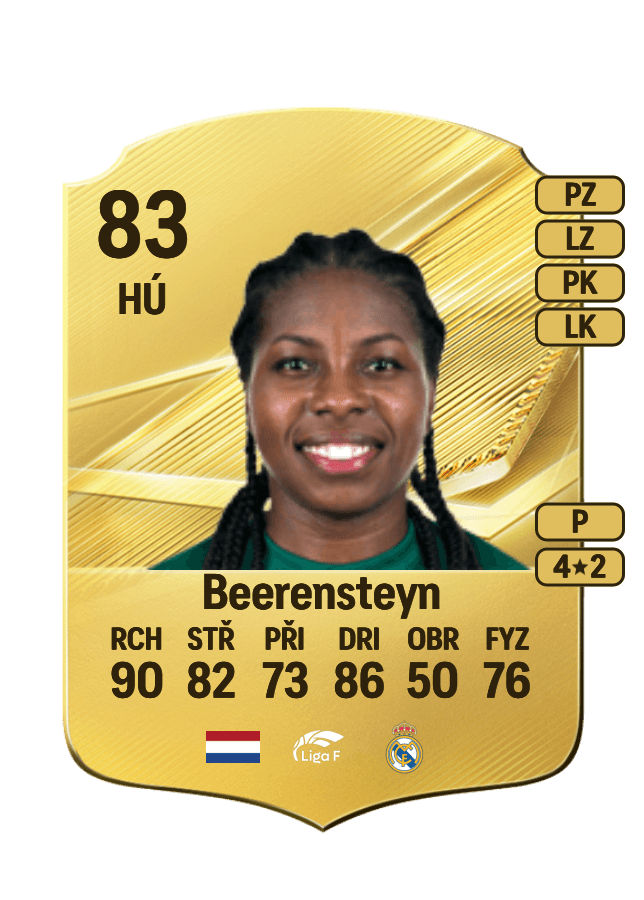 Lineth Beerensteyn card