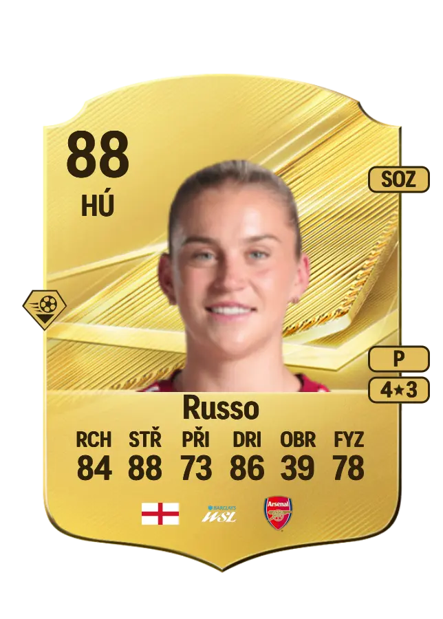 Alessia Russo card