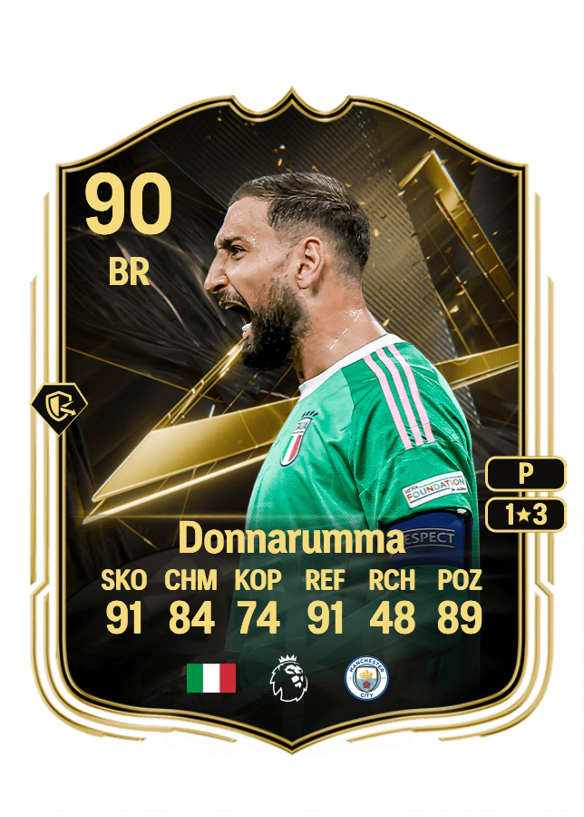 Gianluigi Donnarumma card