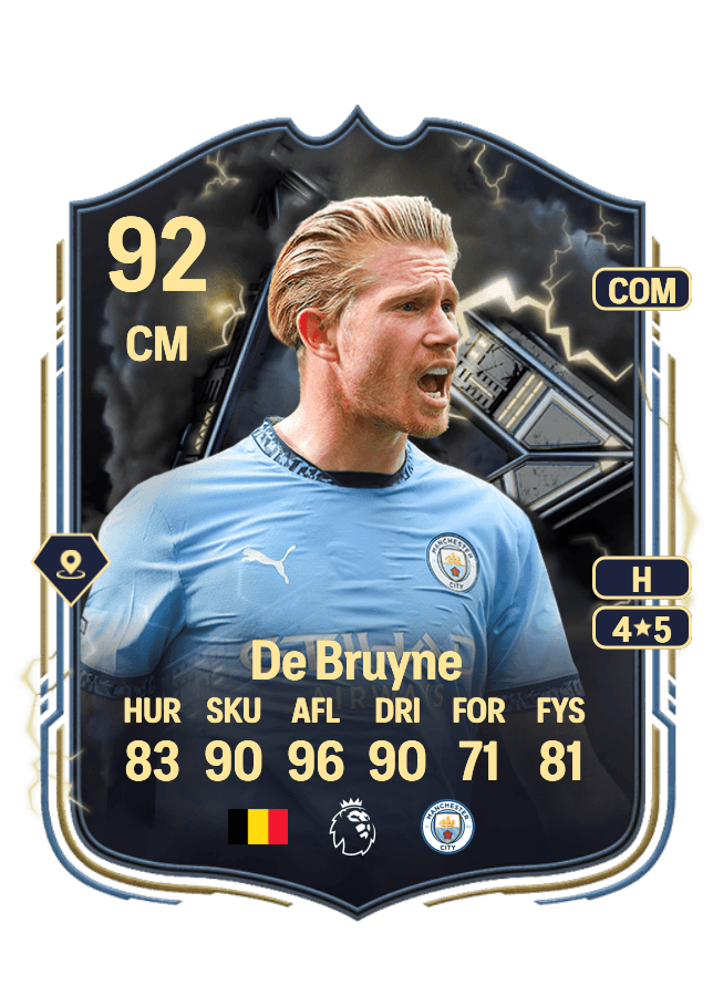 Kevin De Bruyne card