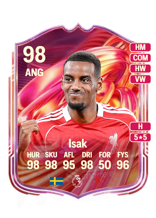 Alexander Isak card