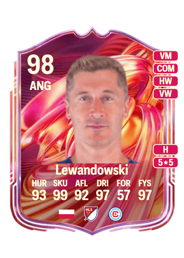 Robert Lewandowski card