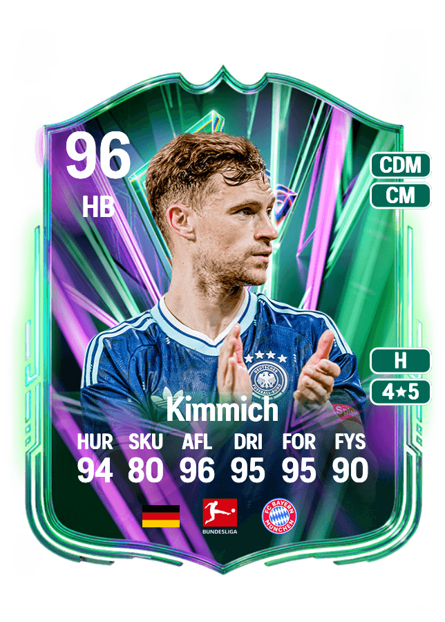 Joshua Kimmich card