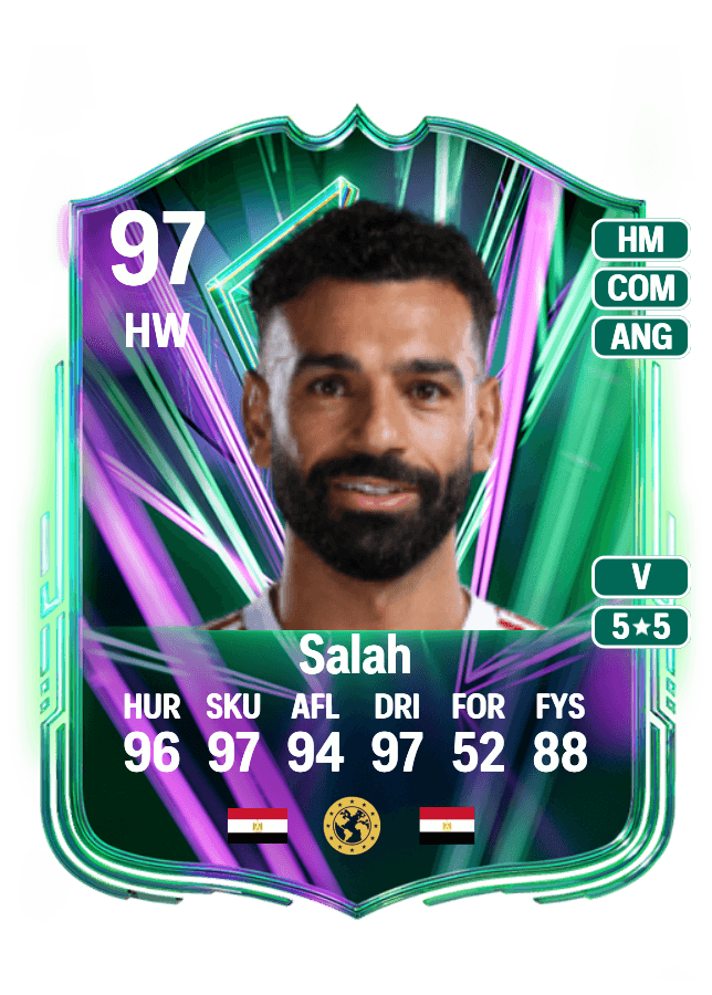 Mohamed Salah card