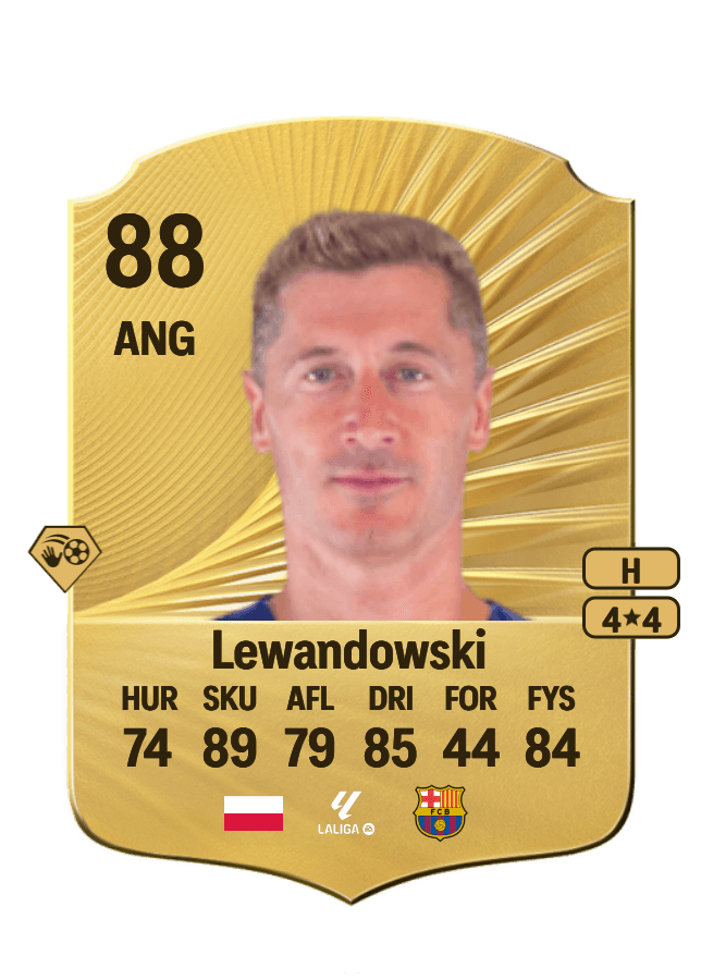 Robert Lewandowski card