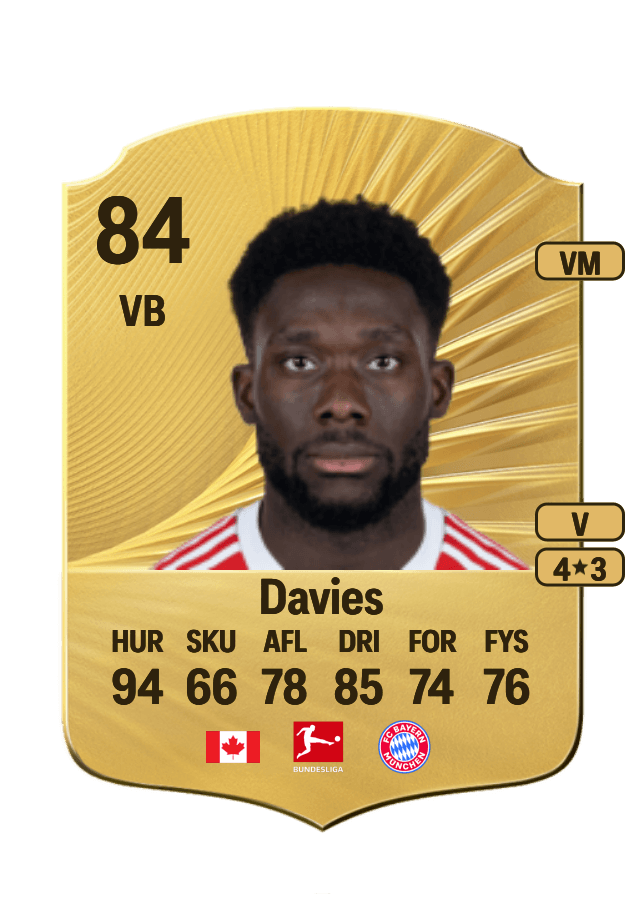 Alphonso Davies card