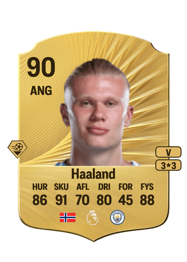 Erling Haaland card