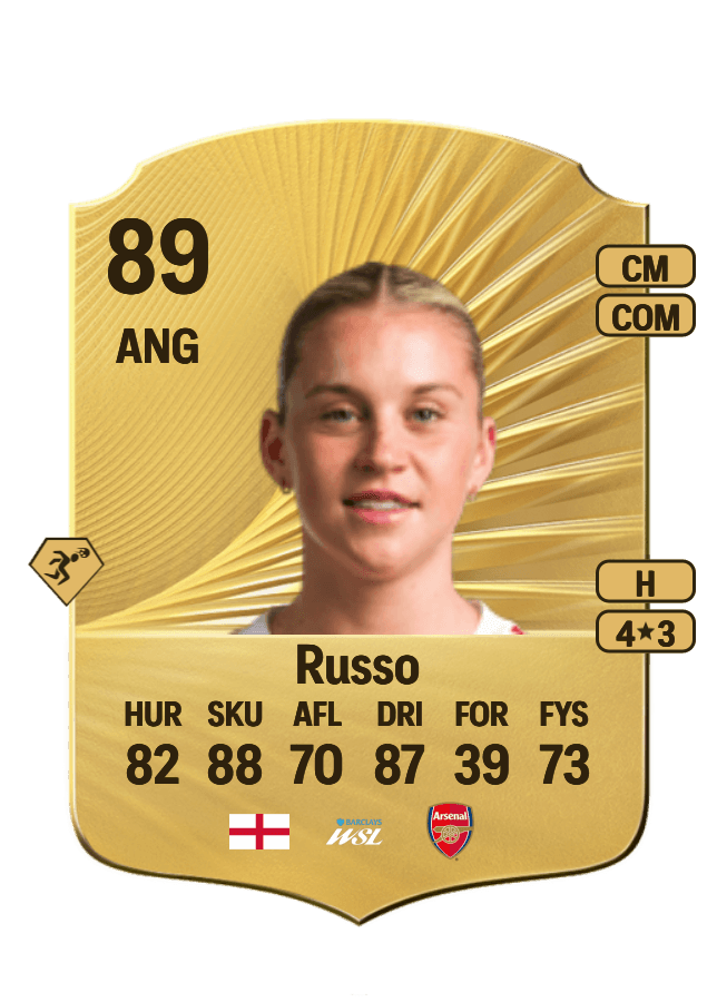 Alessia Russo card