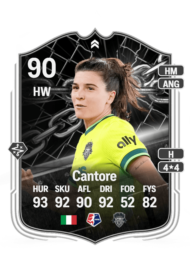 Sofia Cantore card