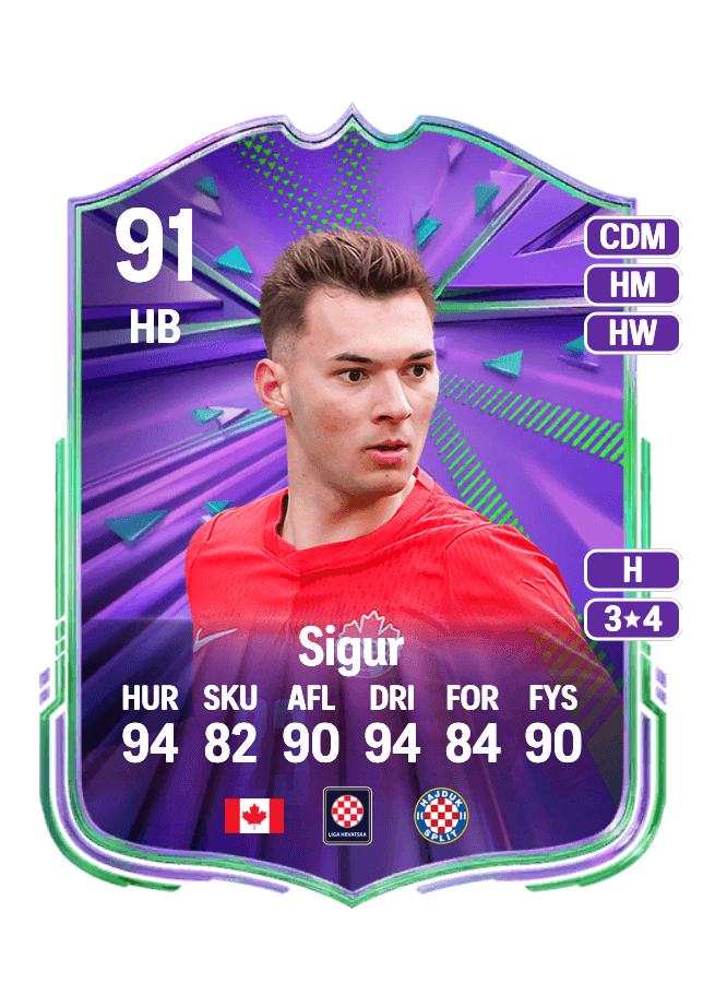Niko Sigur card