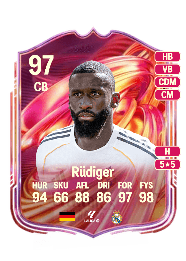 Antonio Rüdiger card