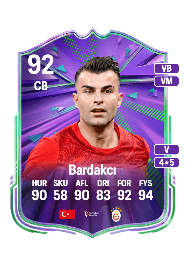 Abdülkerim Bardakcı card