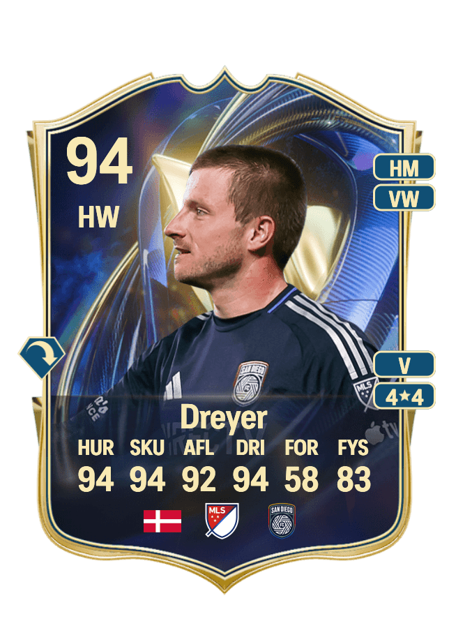 Anders Dreyer card