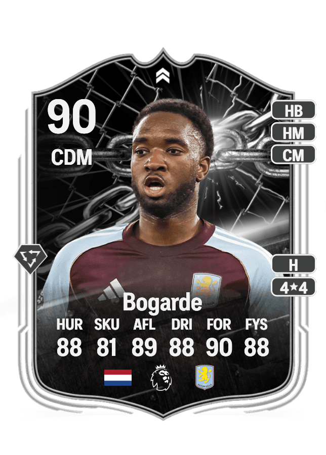 Lamare Bogarde card