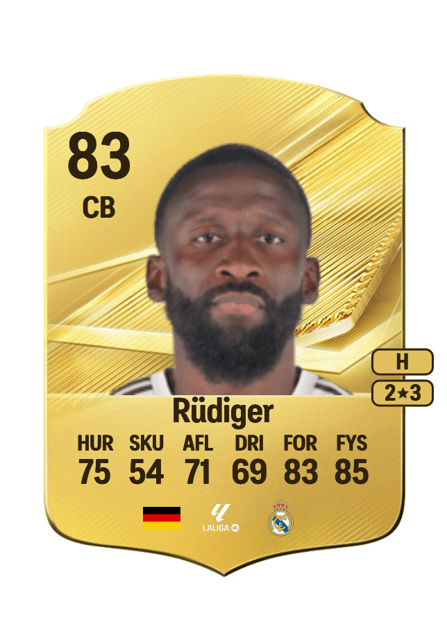 Antonio Rüdiger card