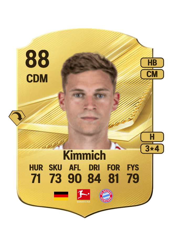 Joshua Kimmich card