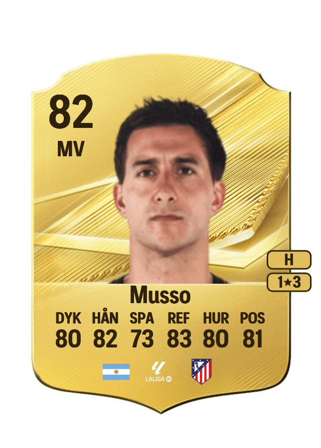 Juan Musso card