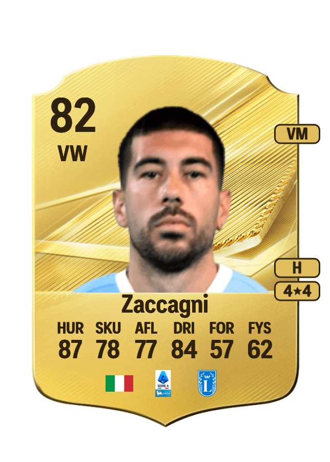 Mattia Zaccagni card