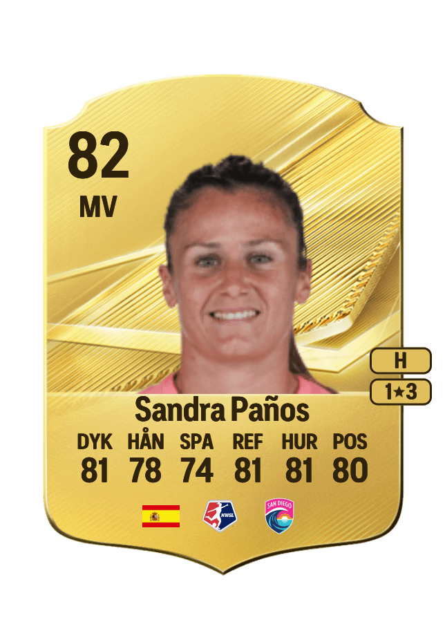 Sandra Paños card