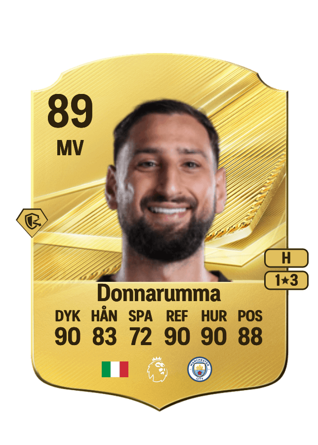 Gianluigi Donnarumma card