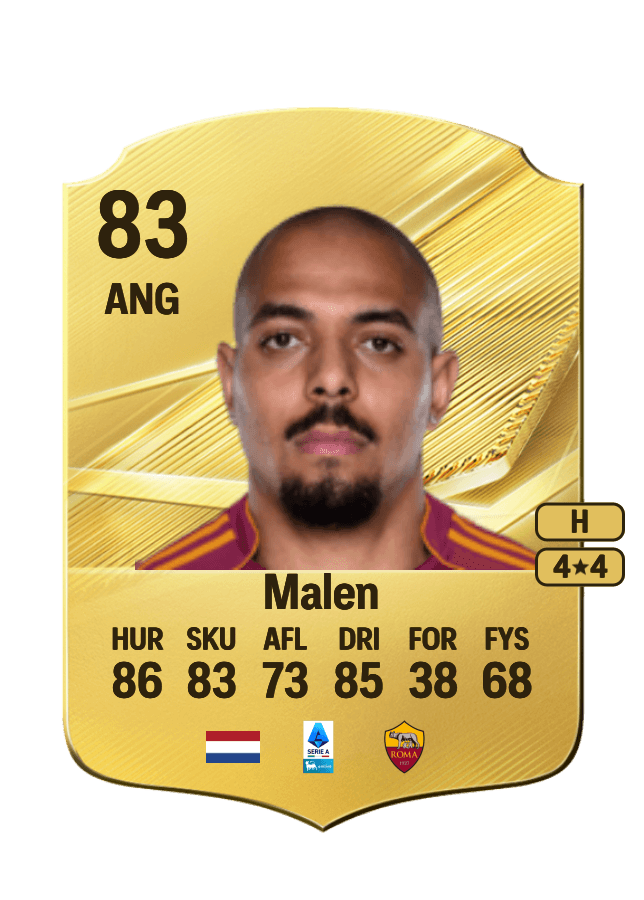 Donyell Malen card