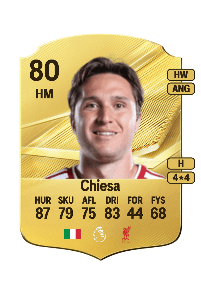 Federico Chiesa card