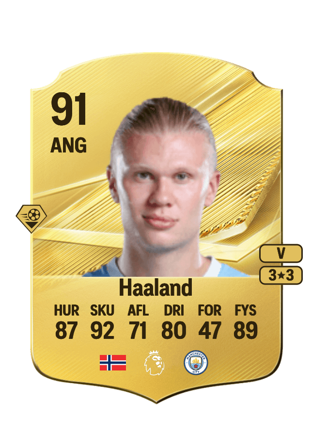 Erling Haaland card