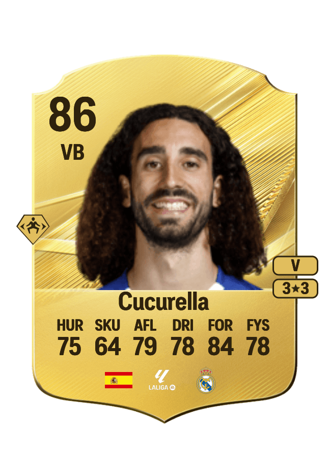 Cucurella card