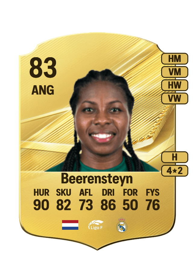 Lineth Beerensteyn card