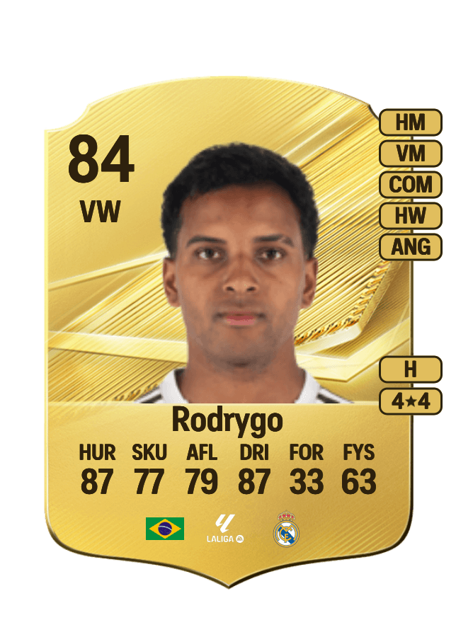 Rodrygo card