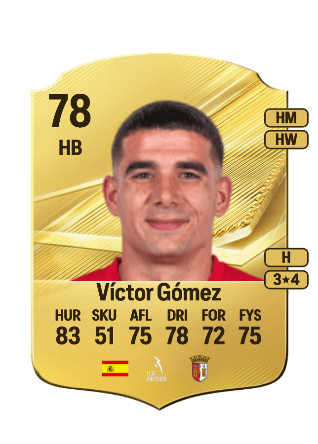Víctor Gómez card