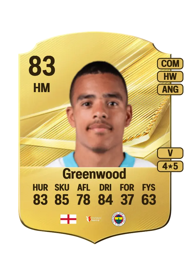 Mason Greenwood card