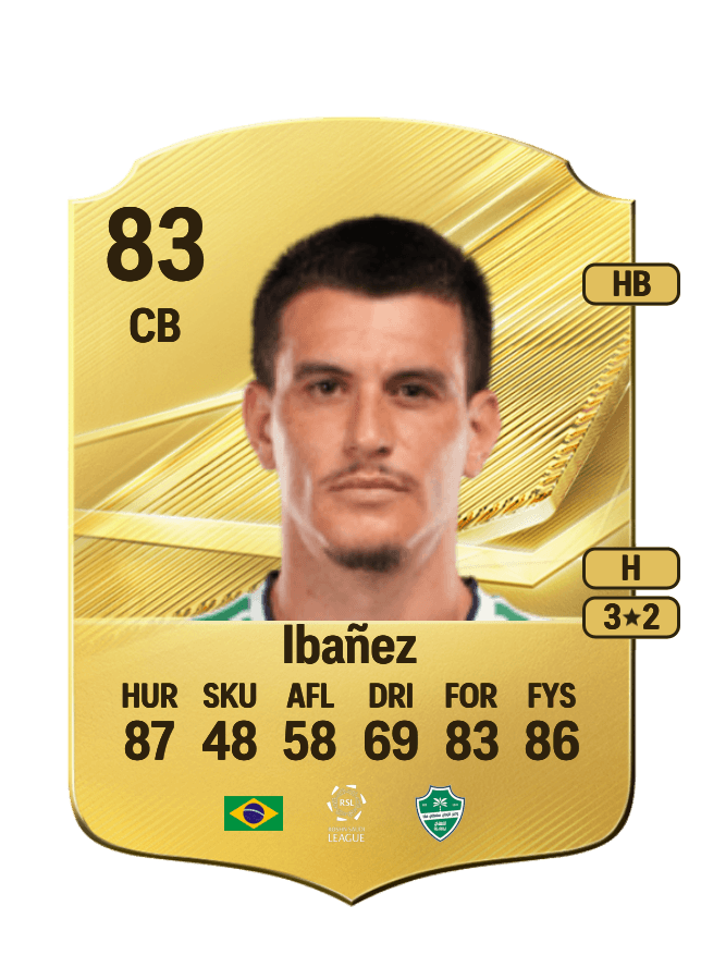 Ibañez card