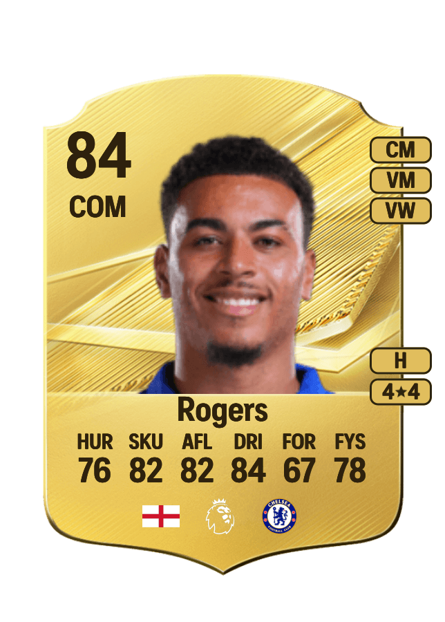 Morgan Rogers card