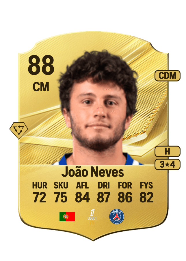 João Neves card