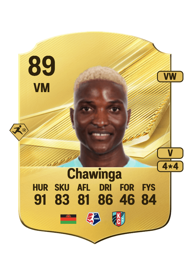 Temwa Chawinga card