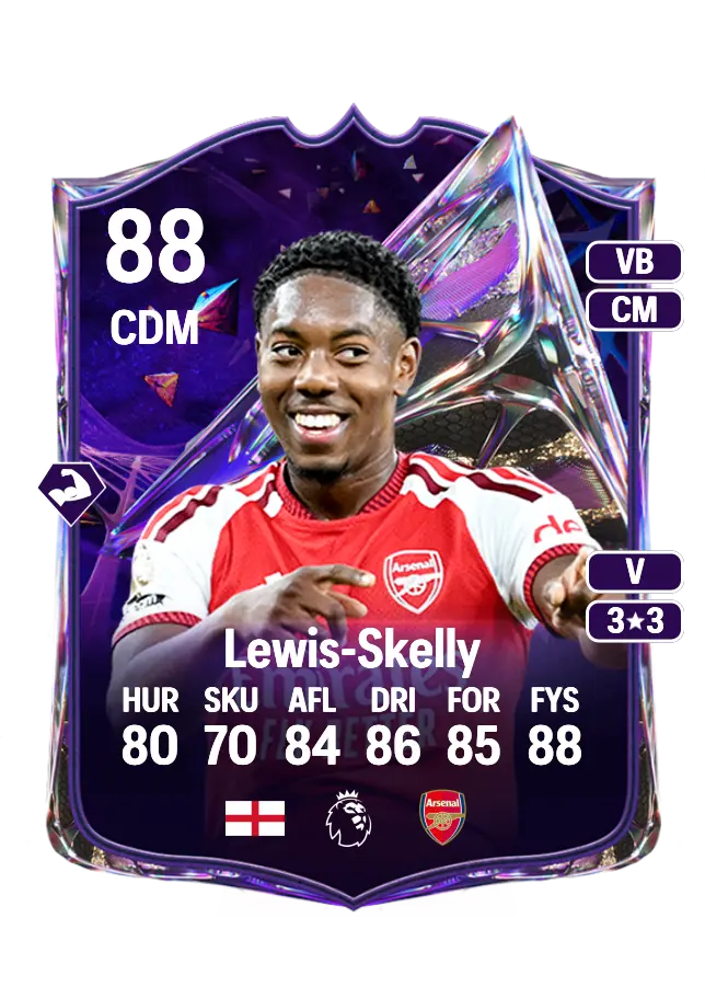 Myles Lewis-Skelly card