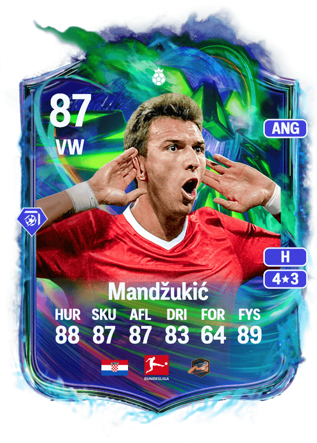 Mario Mandžukić card