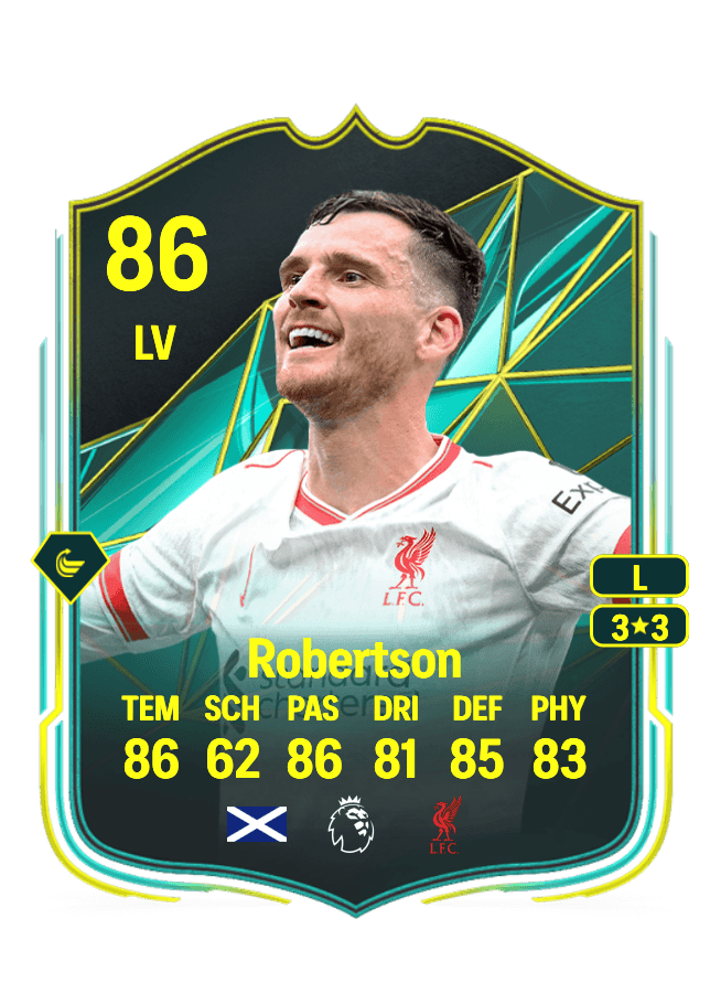 Andrew Robertson card