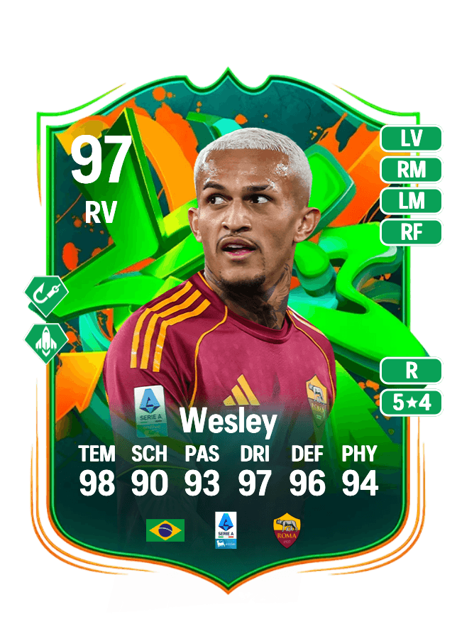 Wesley card