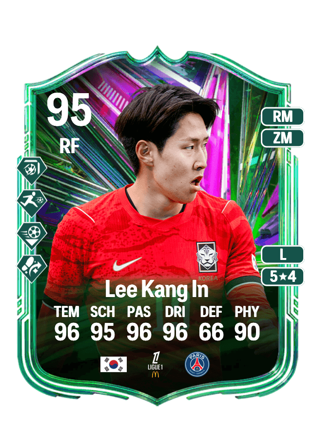 Lee Kang In card